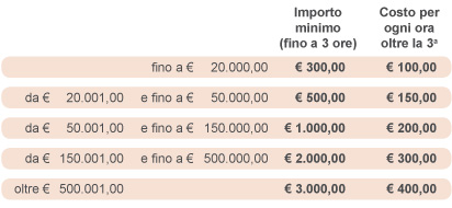 Tabella costi mediazione